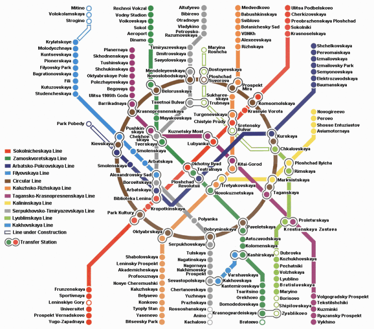 Moskwa - metro